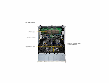 SuperServer SYS-821GE-TNHR (8U)