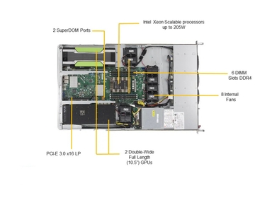 Supermicro SYS-1019GP-TT SuperServer
