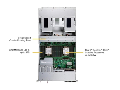 Supermicro SYS-221GE-NR GPU SuperServer DP Intel 2U PCIe GPU System with up to 4 NVIDIA H100, H100 NVL, or L40S