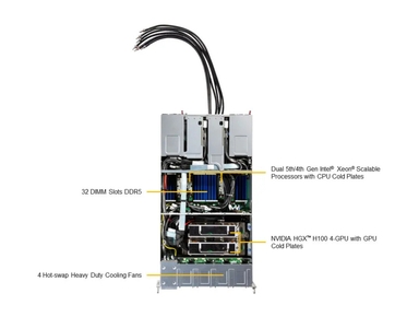 Supermicro SYS-221GE-TNHT-LCC GPU SuperServer DP Intel 2U liquid-cooled system with NVIDIA HGX™ H100 4-GPU or H200 4-GPU