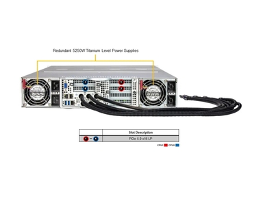 Supermicro SYS-221GE-TNHT-LCC GPU SuperServer DP Intel 2U liquid-cooled system with NVIDIA HGX™ H100 4-GPU or H200 4-GPU