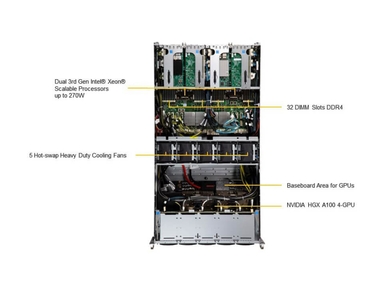 Supermicro SYS-420GU-TNXR GPU SuperServer DP Intel Universal GPU System with NVIDIA HGX A100 4-GPU