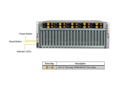 Supermicro SYS-420GU-TNXR GPU SuperServer DP Intel Universal GPU System with NVIDIA HGX A100 4-GPU