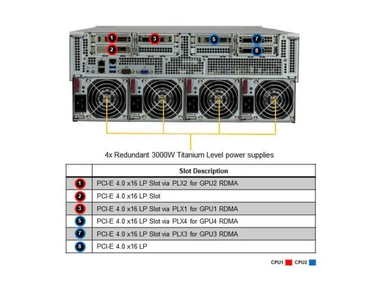 Supermicro SYS-420GU-TNXR GPU SuperServer DP Intel Universal GPU System with NVIDIA HGX A100 4-GPU
