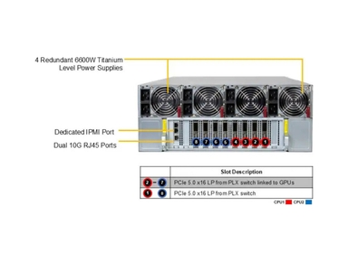 Supermicro SYS-421GE-NBRT-LCC GPU SuperServer with DP Intel 4U Liquid-Cooled System with NVIDIA HGX B200 8-GPU