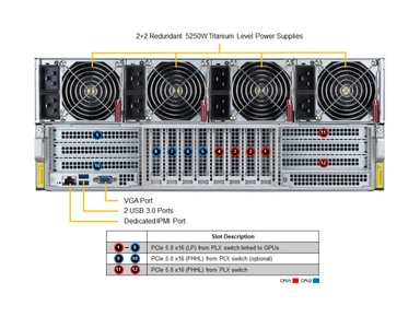 Supermicro SYS-421GE-TNHR2-LCC AI Training SuperServer DP Intel 4U Liquid-Cooled System with NVIDIA HGX H100/H200 8-GPU