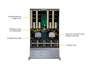 Supermicro SYS-421GE-TNRT3 GPU SuperServer DP Intel 4U Direct-connect PCIe GPU System with up to 8 GPUs