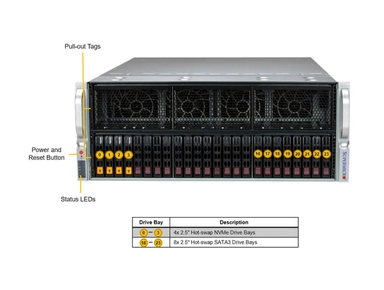 Supermicro SYS-421GE-TNRT3 GPU SuperServer DP Intel 4U Direct-connect PCIe GPU System with up to 8 GPUs