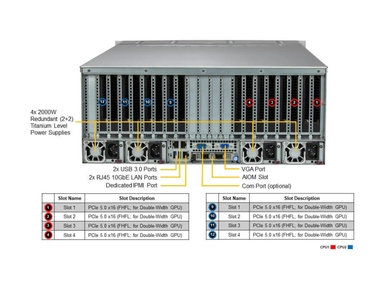 Supermicro SYS-421GE-TNRT3 GPU SuperServer DP Intel 4U Direct-connect PCIe GPU System with up to 8 GPUs