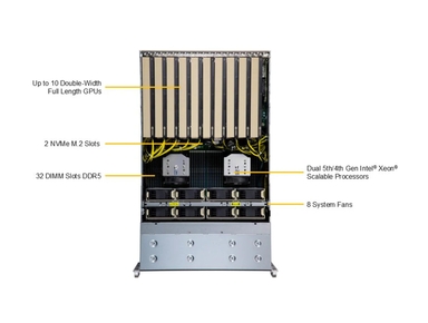 Supermicro SYS-421GE-TNRT GPU SuperServer DP Intel 4U Dual-Root PCIe GPU System with up to 10 GPUs