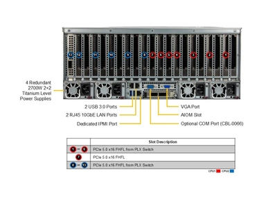 Supermicro SYS-421GE-TNRT GPU SuperServer DP Intel 4U Dual-Root PCIe GPU System with up to 10 GPUs
