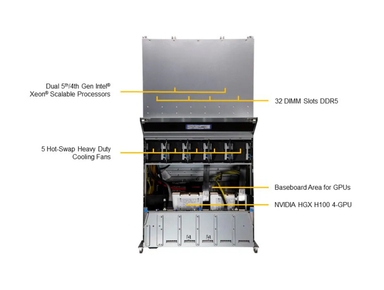  Supermicro SYS-421GU-TNXR GPU SuperServer DP Intel 4U Universal GPU System with NVIDIA HGX H100/H200 4-GPU