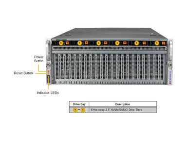  Supermicro SYS-421GU-TNXR GPU SuperServer DP Intel 4U Universal GPU System with NVIDIA HGX H100/H200 4-GPU