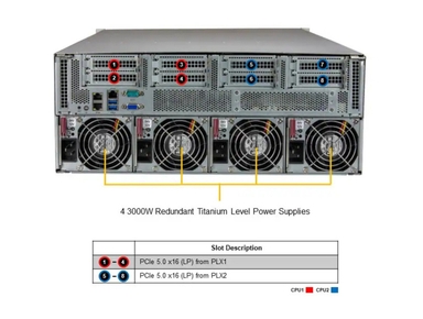  Supermicro SYS-421GU-TNXR GPU SuperServer DP Intel 4U Universal GPU System with NVIDIA HGX H100/H200 4-GPU