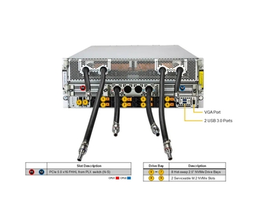 Supermicro SYS-422GA-NBRT-LCC GPU SuperServer with DP Intel 4U Liquid-Cooled System with NVIDIA HGX B200 8-GPU