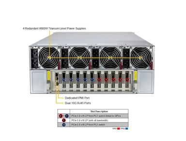 Supermicro SYS-422GA-NBRT-LCC GPU SuperServer with DP Intel 4U Liquid-Cooled System with NVIDIA HGX B200 8-GPU