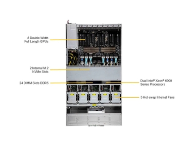 Supermicro SYS-422GL-NR GPU SuperServer DP Intel 4U MGX Dual-Root PCIe GPU System with up to 8 600W GPUs 