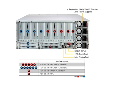 Supermicro SYS-422GL-NR GPU SuperServer DP Intel 4U MGX Dual-Root PCIe GPU System with up to 8 600W GPUs 