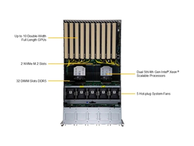 Supermicro SYS-521GE-TNRT SuperServer with 8x NVIDIA H100 GPU - AI Server