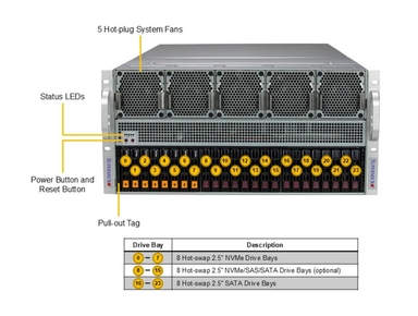 Supermicro SYS-521GE-TNRT SuperServer with 8x NVIDIA H100 GPU - AI Server