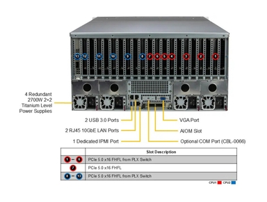Supermicro SYS-521GE-TNRT GPU SuperServer with 9x NVIDIA L40S 48GB