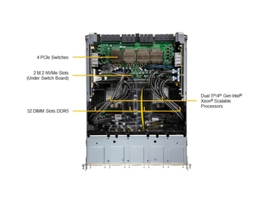 Supermicro SYS-821GE-TNHR GPU SuperServer DP Intel 8U System with NVIDIA HGX H100/H200 8-GPU and Rear I/O