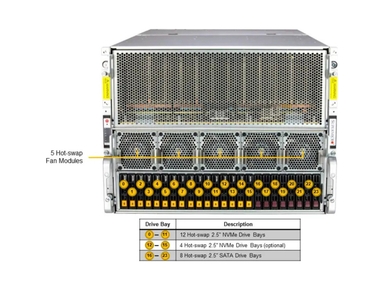 Supermicro SYS-821GE-TNMR2 GPU SuperServer DP Intel 8U System with AMD MI300X 8-GPU and Rear I/O
