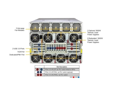 Supermicro SYS-821GE-TNMR2 GPU SuperServer DP Intel 8U System with AMD MI300X 8-GPU and Rear I/O