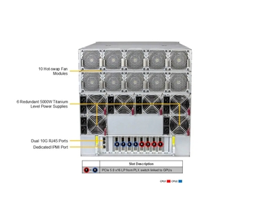Supermicro SYS-A21GE-NBRT GPU A+ Server DP Intel 10U System with NVIDIA HGX B200 8-GPU
