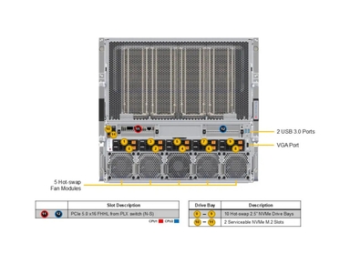 Supermicro SYS-A22GA-NBRT GPU SuperServer DP Intel 10U System with NVIDIA HGX B200 8-GPU