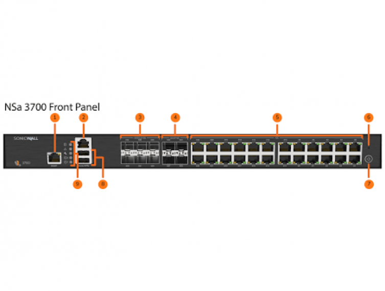 SonicWall NSa 3700 Secure Upgrade Plus - Advanced Edition, 3 Year